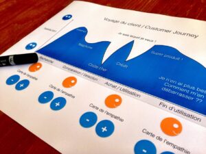 Mapeamento da jornada do cliente: profissional analisando o processo de design thinking usado para mapear a experiência do consumidor