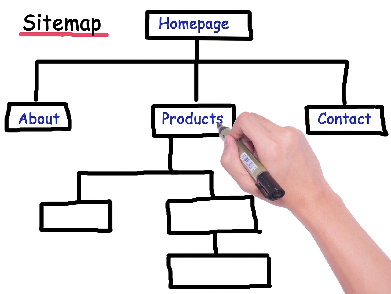 Diagrama de sitemap representando a arquitetura da informação e a hierarquia de páginas de um site